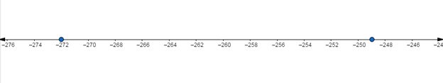 Glencoe Math Accelerated, Student Edition, Chapter 2.1, Problem 52IP , additional homework tip  2