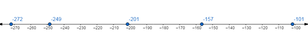 Glencoe Math Accelerated, Student Edition, Chapter 2.1, Problem 53IP , additional homework tip  2