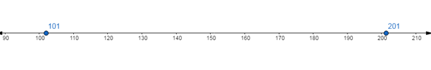 Glencoe Math Accelerated, Student Edition, Chapter 2.1, Problem 54IP , additional homework tip  4