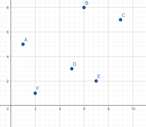 Glencoe Math Accelerated, Student Edition, Chapter 2.2, Problem 50CCR 