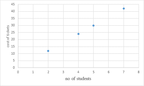 Glencoe Math Accelerated, Student Edition, Chapter 2.3, Problem 51CCR 