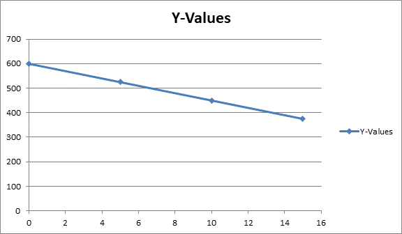 Glencoe Math Accelerated, Student Edition, Chapter 2.4, Problem 41HP 