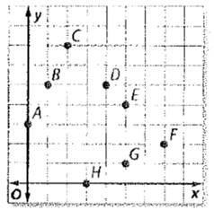 Glencoe Math Accelerated, Student Edition, Chapter 2.5, Problem 66CCR 