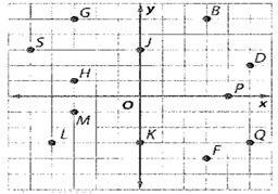 Glencoe Math Accelerated, Student Edition, Chapter 2.6, Problem 10IP 