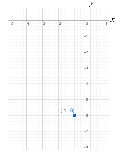 Glencoe Math Accelerated, Student Edition, Chapter 2.6, Problem 24IP 