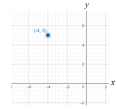 Glencoe Math Accelerated, Student Edition, Chapter 2.6, Problem 28IP 