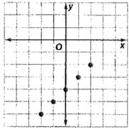 Glencoe Math Accelerated, Student Edition, Chapter 2.6, Problem 41IP 