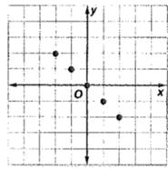 Glencoe Math Accelerated, Student Edition, Chapter 2.6, Problem 42IP 