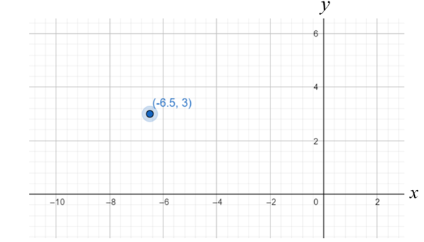 Glencoe Math Accelerated, Student Edition, Chapter 2.6, Problem 43IP 