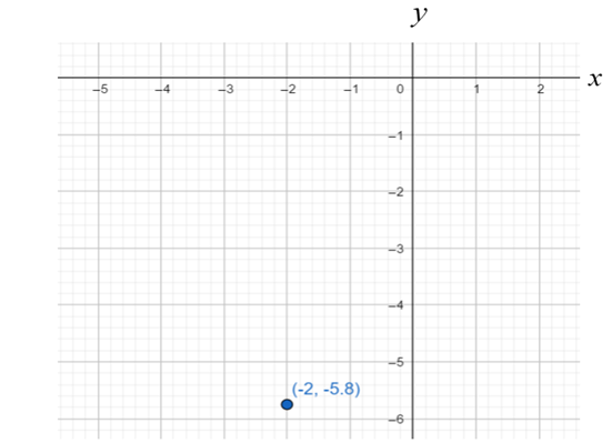 Glencoe Math Accelerated, Student Edition, Chapter 2.6, Problem 44IP 