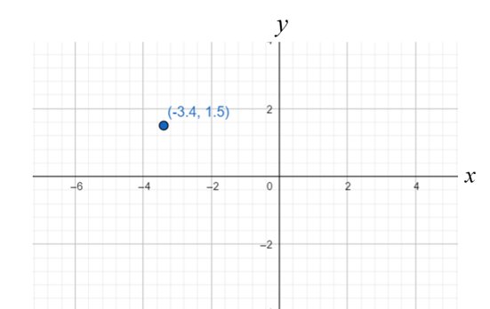 Glencoe Math Accelerated, Student Edition, Chapter 2.6, Problem 46IP 