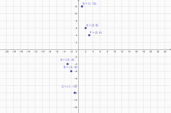 Glencoe Math Accelerated, Student Edition, Chapter 2.6, Problem 48HP 