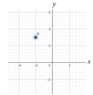 Glencoe Math Accelerated, Student Edition, Chapter 2.6, Problem 5GP 