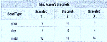 Glencoe Math Accelerated, Student Edition, Chapter 3.1, Problem 58IP 