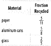 Glencoe Math Accelerated, Student Edition, Chapter 3.1, Problem 68STP 