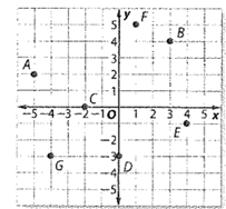 Glencoe Math Accelerated, Student Edition, Chapter 3.1, Problem 74CCR 