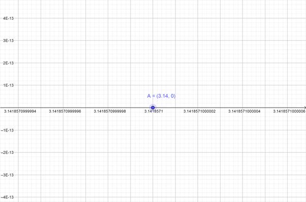 Glencoe Math Accelerated, Student Edition, Chapter 3.2, Problem 49IP 