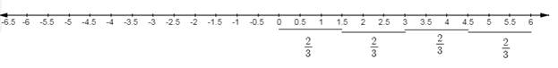 Glencoe Math Accelerated, Student Edition, Chapter 3.3, Problem 51IP , additional homework tip  1