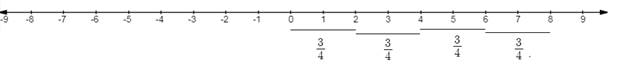 Glencoe Math Accelerated, Student Edition, Chapter 3.3, Problem 51IP , additional homework tip  2