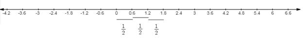 Glencoe Math Accelerated, Student Edition, Chapter 3.3, Problem 51IP , additional homework tip  3