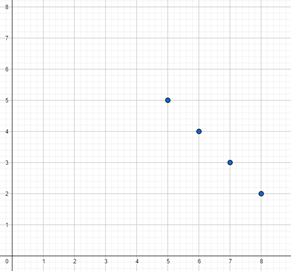 Glencoe Math Accelerated, Student Edition, Chapter 3.6, Problem 37IP 