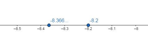 Glencoe Math Accelerated, Student Edition, Chapter 4, Problem 66CR 