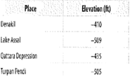 Glencoe Math Accelerated, Student Edition, Chapter 4.2, Problem 57CCR 