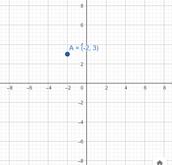 Glencoe Math Accelerated, Student Edition, Chapter 4.7, Problem 81CCR 