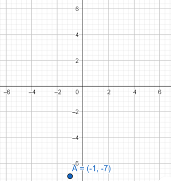 Glencoe Math Accelerated, Student Edition, Chapter 4.7, Problem 85CCR 