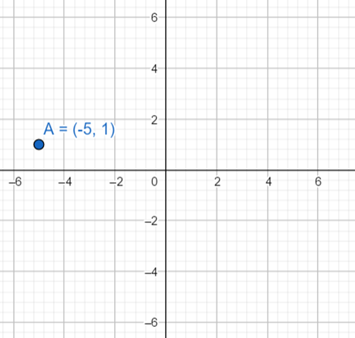 Glencoe Math Accelerated, Student Edition, Chapter 4.7, Problem 86CCR 