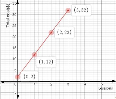 Glencoe Math Accelerated, Student Edition, Chapter 5, Problem 36CR 