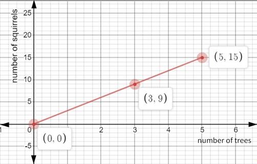 Glencoe Math Accelerated, Student Edition, Chapter 5, Problem 37CR 