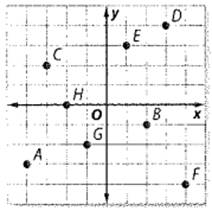 Glencoe Math Accelerated, Student Edition, Chapter 5.1, Problem 50CCR 