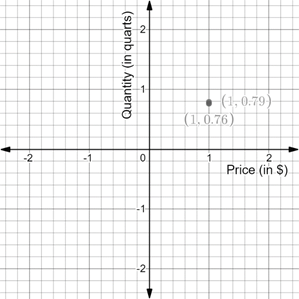 Glencoe Math Accelerated, Student Edition, Chapter 5.2, Problem 24IP 