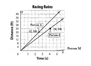 Glencoe Math Accelerated, Student Edition, Chapter 5.2, Problem 25IP , additional homework tip  2