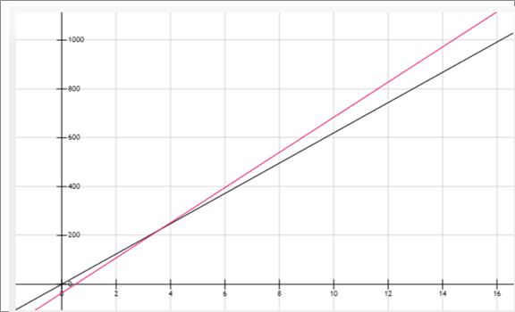 Glencoe Math Accelerated, Student Edition, Chapter 5.2, Problem 26IP 