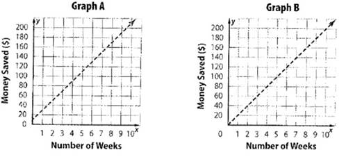 Glencoe Math Accelerated, Student Edition, Chapter 5.5, Problem 14IP 