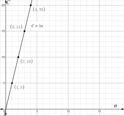 Glencoe Math Accelerated, Student Edition, Chapter 5.6, Problem 17HP 