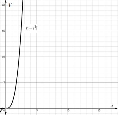 Glencoe Math Accelerated, Student Edition, Chapter 5.6, Problem 19HP 