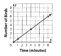 Glencoe Math Accelerated, Student Edition, Chapter 5.6, Problem 21STP 