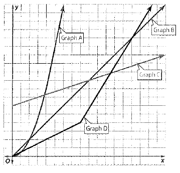 Glencoe Math Accelerated, Student Edition, Chapter 5.6, Problem 23STP 