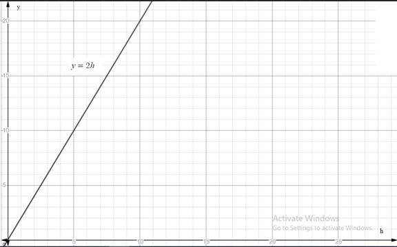 Glencoe Math Accelerated, Student Edition, Chapter 5.6, Problem 3GP 