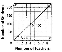 Glencoe Math Accelerated, Student Edition, Chapter 5.6, Problem 4GP , additional homework tip  1