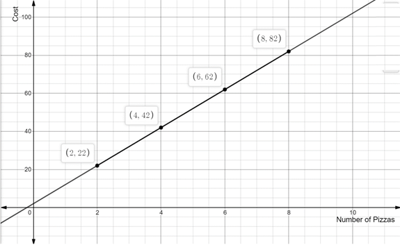 Glencoe Math Accelerated, Student Edition, Chapter 5.6, Problem 6IP 