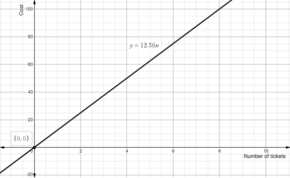 Glencoe Math Accelerated, Student Edition, Chapter 5.6, Problem 7IP 