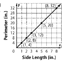 Glencoe Math Accelerated, Student Edition, Chapter 5.6, Problem 9IP , additional homework tip  1