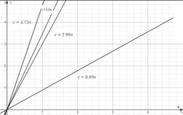 Glencoe Math Accelerated, Student Edition, Chapter 5.7, Problem 37IP 