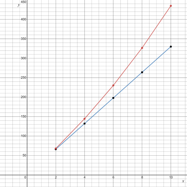 Glencoe Math Accelerated, Student Edition, Chapter 6.6, Problem 32IP , additional homework tip  1