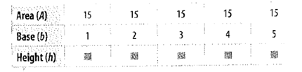 Glencoe Math Accelerated, Student Edition, Chapter 8.1, Problem 46IP 