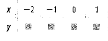 Glencoe Math Accelerated, Student Edition, Chapter 8.1, Problem 74CCR , additional homework tip  1